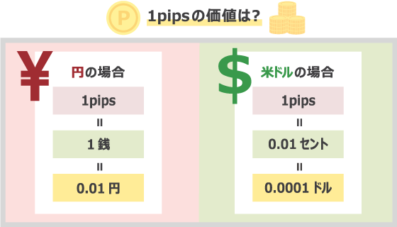 1pipsとはいくらか