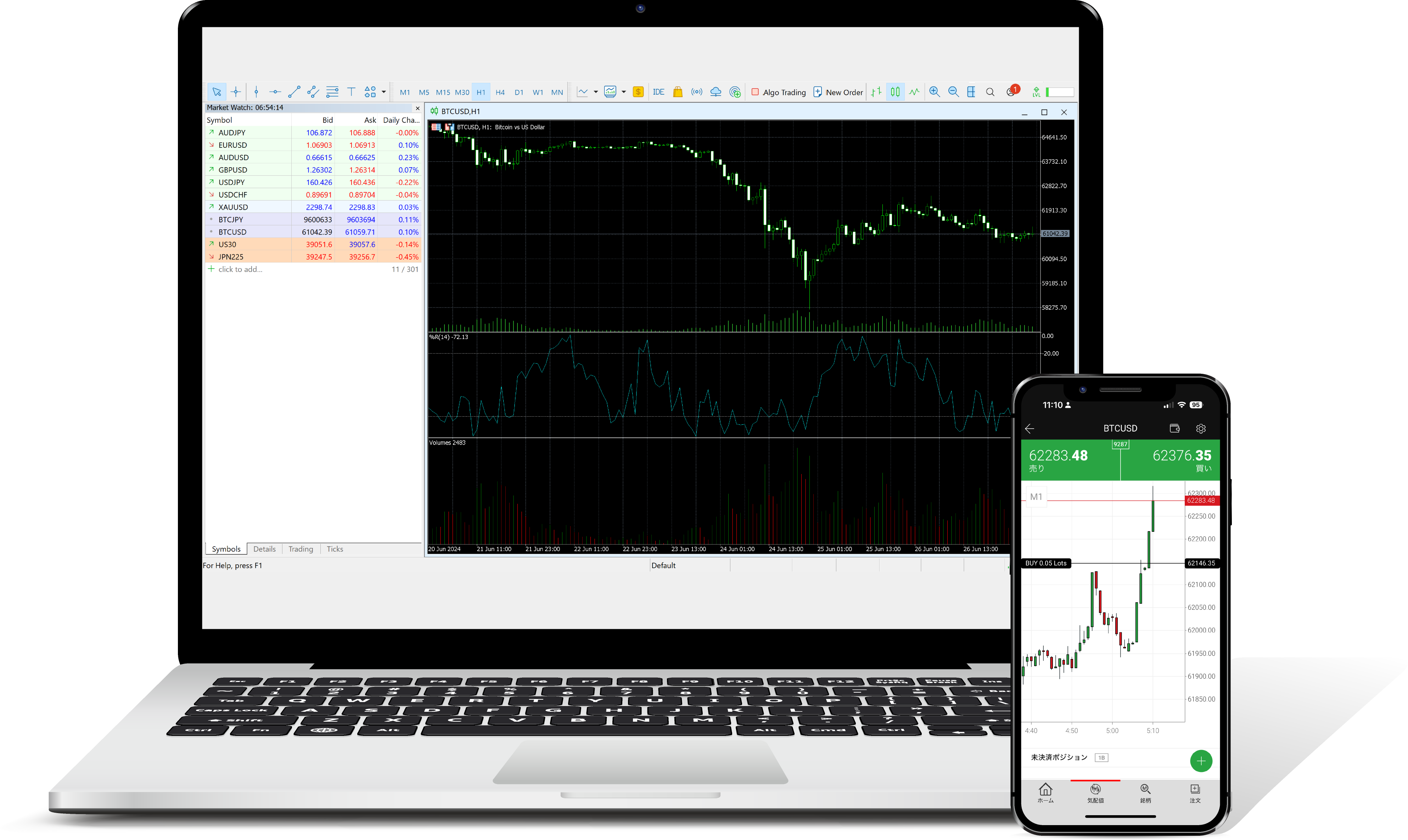 ビットコインのレバレッジ取引について