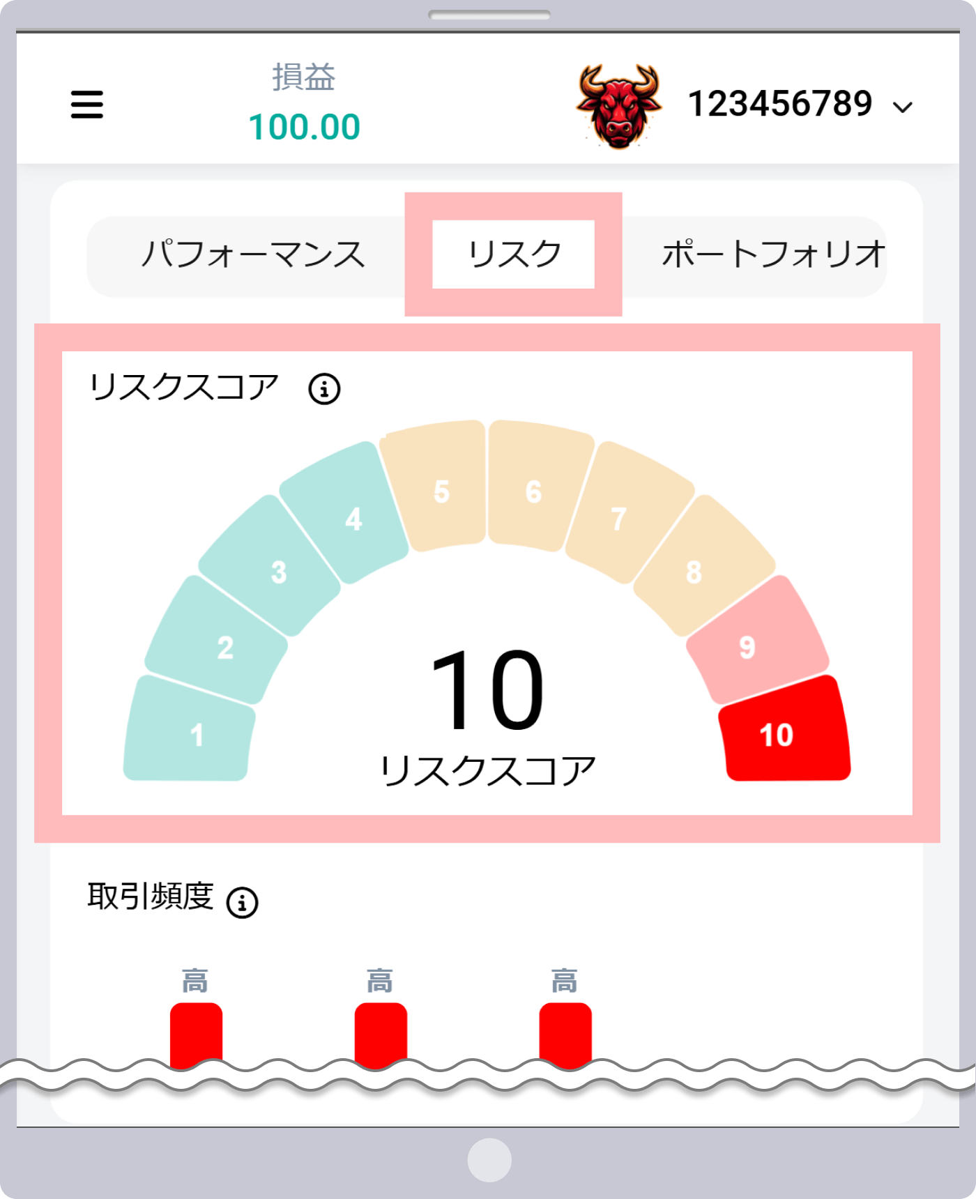 資金に合わせたリスク管理が必要