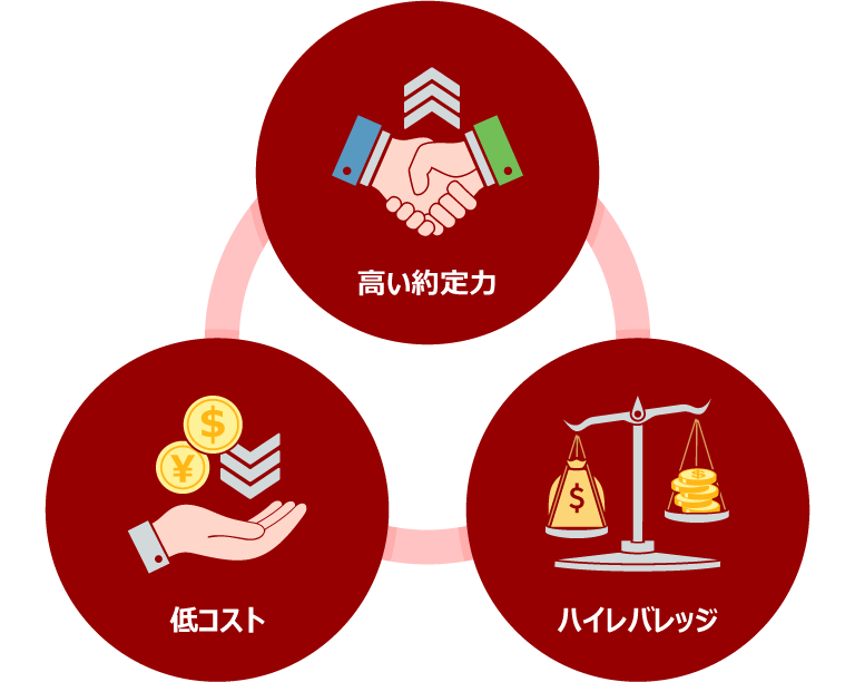 スキャルピングに必要な3つの条件「低コスト」「高い約定力」「ハイレバレッジ」