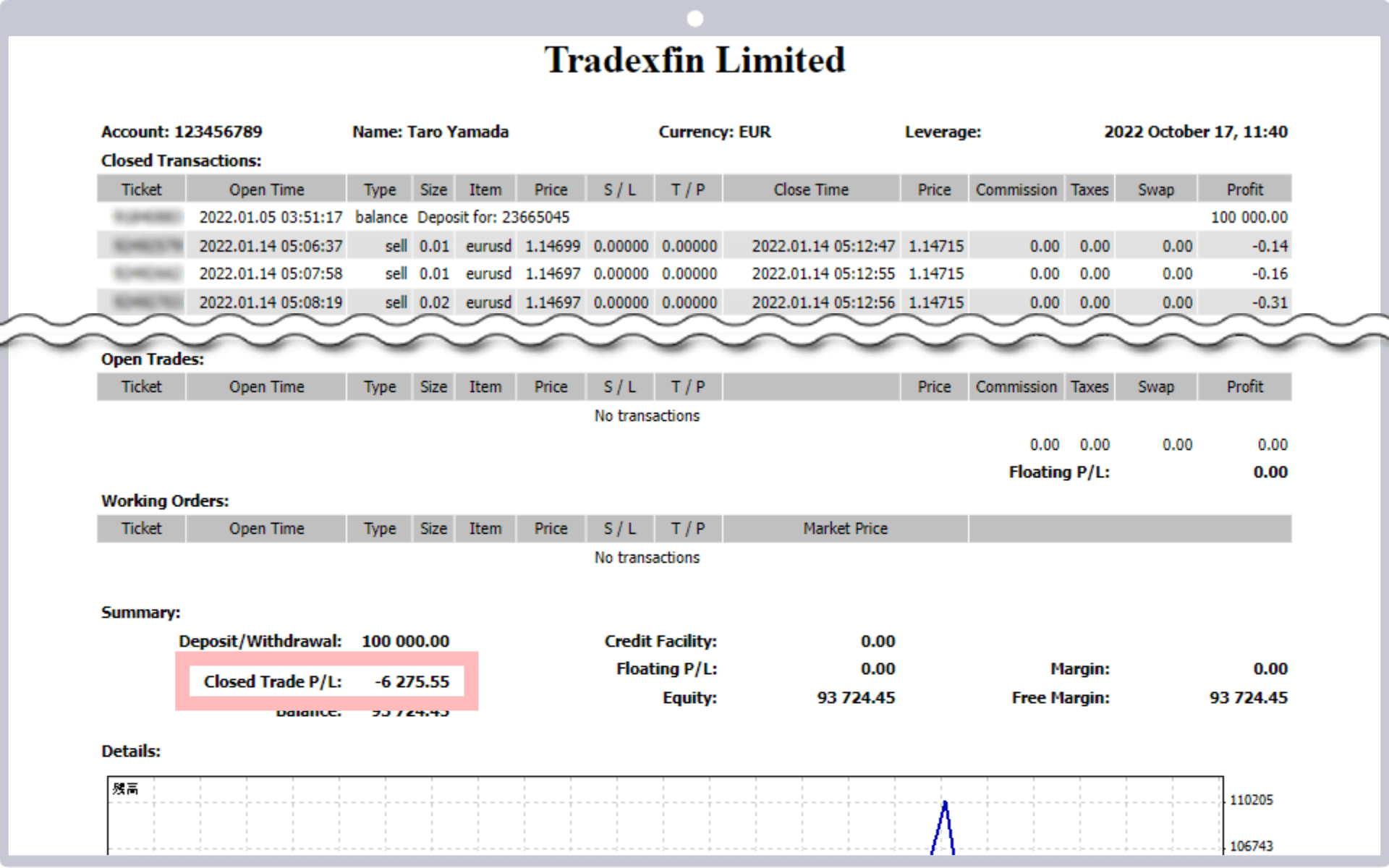 MT4 年間取引報告書の見方