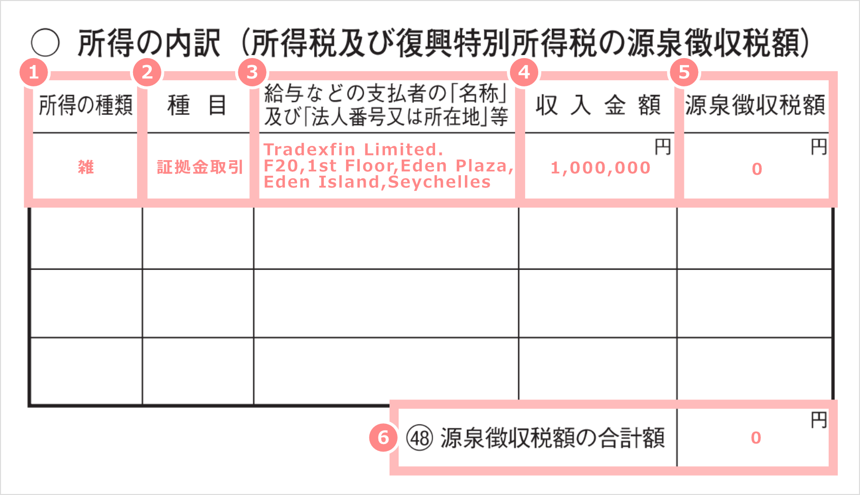 確定申告書Bの第二表「所得の内訳」