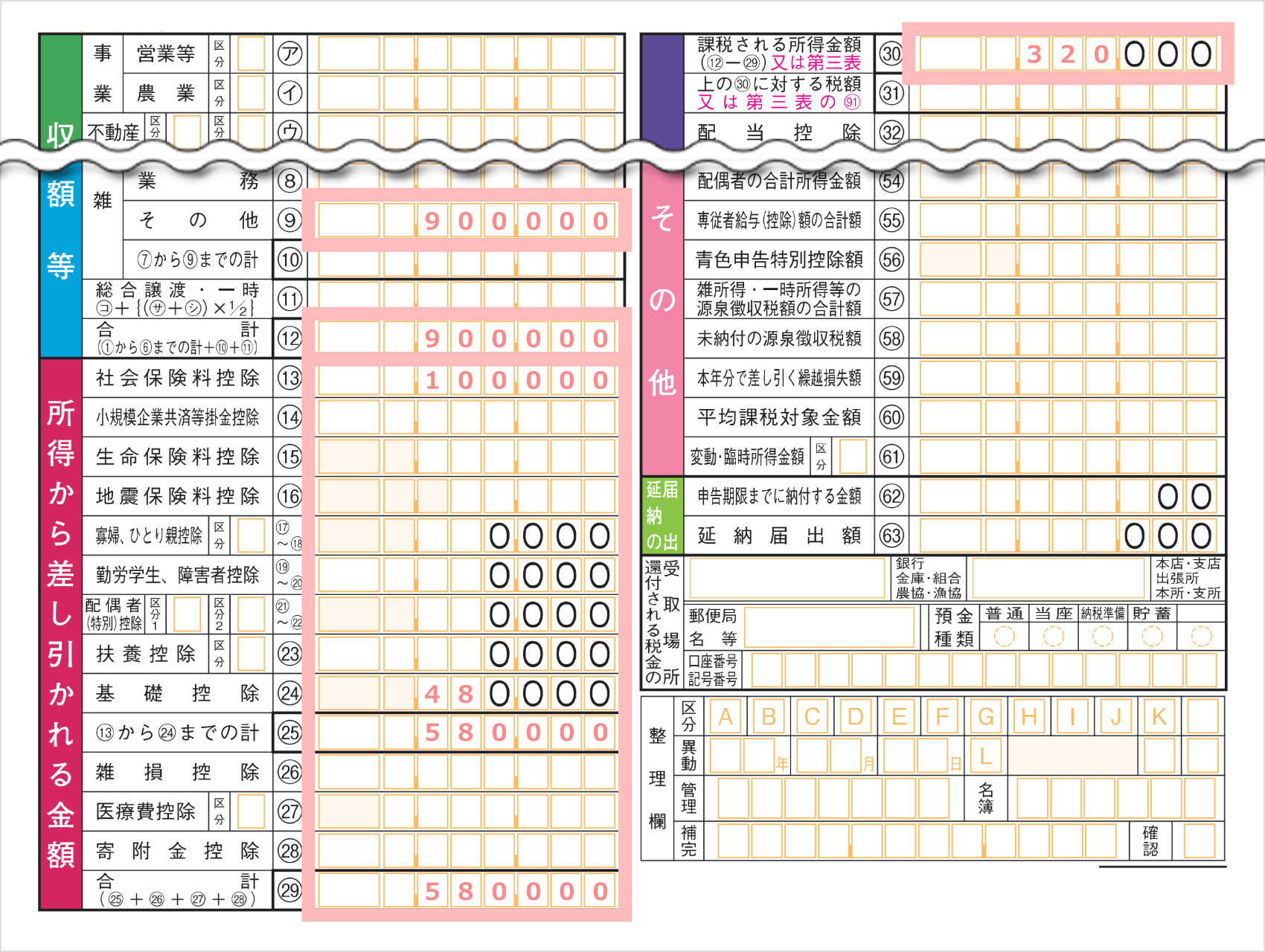確定申告書Bの「所得金額等」と「所得から差し引かれる金額」