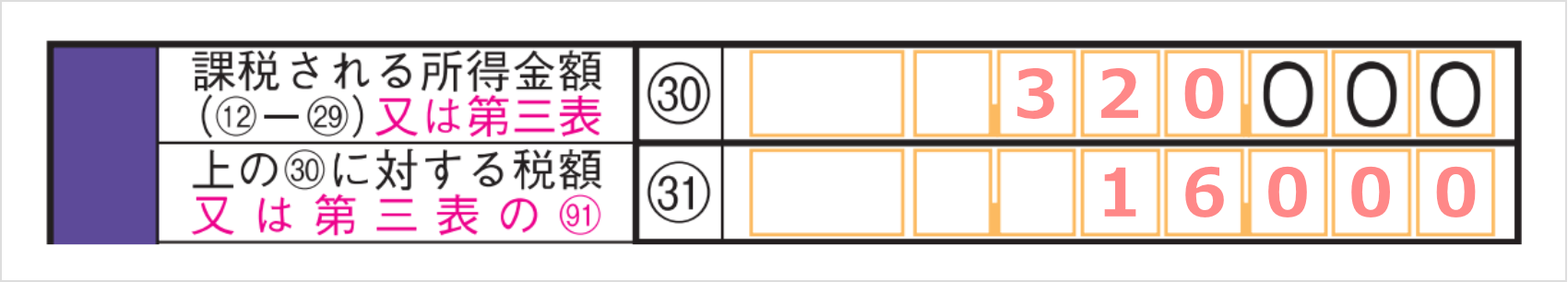 確定申告書B「税金の計算」の㉚㉛